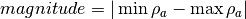 magnitude=|\min\rho_a -\max\rho_a|